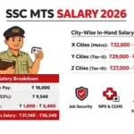 SSC MTS Salary