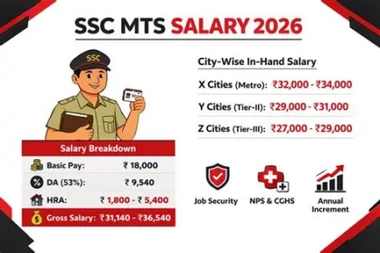 SSC MTS Salary