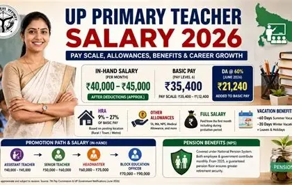 UP Assistant Teacher Salary 2026
